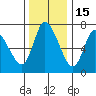 Svensen tide chart for Monday, November 15, 2021