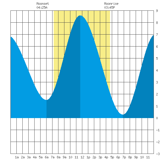 Svensen tide chart for Tuesday, November 16, 2021