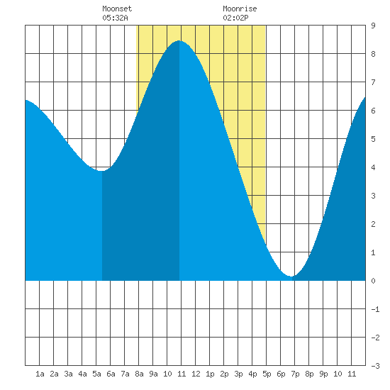 Svensen tide chart for Friday, January 14, 2022