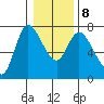 Svensen tide chart for Saturday, January 8, 2022