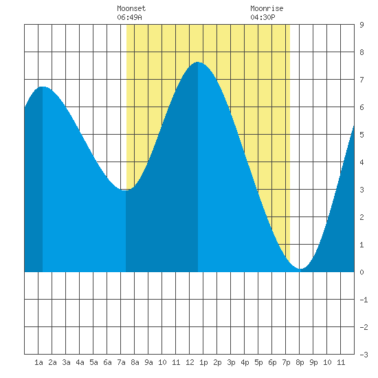 Svensen tide chart for Tuesday, March 15, 2022