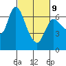 Svensen tide chart for Wednesday, March 9, 2022