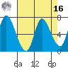 Svensen tide chart for Saturday, April 16, 2022