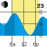 Svensen tide chart for Saturday, April 23, 2022
