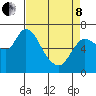 Svensen tide chart for Friday, April 8, 2022
