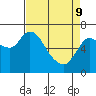 Svensen tide chart for Saturday, April 9, 2022