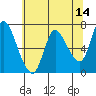 Svensen tide chart for Saturday, May 14, 2022