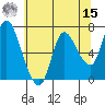 Svensen tide chart for Sunday, May 15, 2022