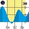 Svensen tide chart for Monday, May 30, 2022