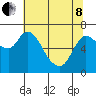 Svensen tide chart for Sunday, May 8, 2022