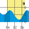 Svensen tide chart for Monday, May 9, 2022
