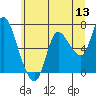 Svensen tide chart for Monday, June 13, 2022