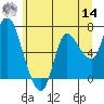 Svensen tide chart for Tuesday, June 14, 2022