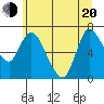 Svensen tide chart for Monday, June 20, 2022