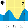 Svensen tide chart for Tuesday, June 7, 2022