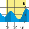Svensen tide chart for Wednesday, June 8, 2022