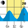 Svensen tide chart for Wednesday, July 20, 2022