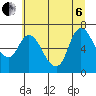 Svensen tide chart for Wednesday, July 6, 2022