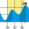 Svensen tide chart for Saturday, August 20, 2022