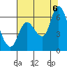 Svensen tide chart for Saturday, August 6, 2022
