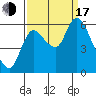 Svensen tide chart for Saturday, September 17, 2022