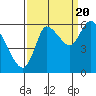 Svensen tide chart for Tuesday, September 20, 2022