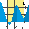 Svensen tide chart for Thursday, September 8, 2022