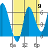 Svensen tide chart for Friday, September 9, 2022