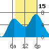 Svensen tide chart for Saturday, October 15, 2022