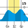 Svensen tide chart for Tuesday, November 15, 2022