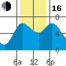 Svensen tide chart for Wednesday, November 16, 2022