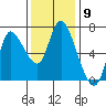Svensen tide chart for Wednesday, November 9, 2022