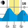 Svensen tide chart for Friday, December 16, 2022