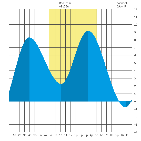 Svensen tide chart for Tuesday, January 24, 2023