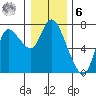 Svensen tide chart for Friday, January 6, 2023