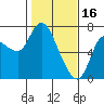 Svensen tide chart for Thursday, February 16, 2023