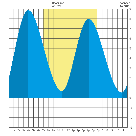 Svensen tide chart for Thursday, February 23, 2023