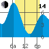 Svensen tide chart for Tuesday, March 14, 2023