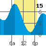 Svensen tide chart for Wednesday, March 15, 2023