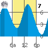 Svensen tide chart for Tuesday, March 7, 2023