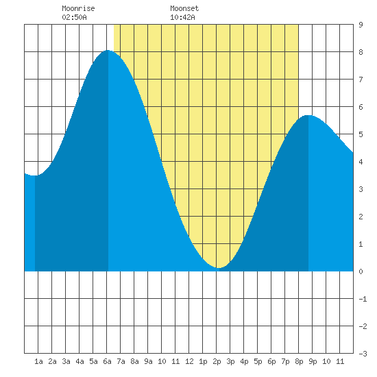 Svensen tide chart for Wednesday, April 12, 2023