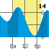 Svensen tide chart for Friday, April 14, 2023