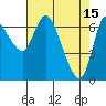 Svensen tide chart for Saturday, April 15, 2023