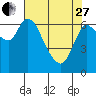 Svensen tide chart for Thursday, April 27, 2023