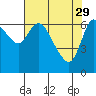 Svensen tide chart for Saturday, April 29, 2023