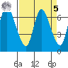 Svensen tide chart for Wednesday, April 5, 2023