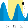Svensen tide chart for Thursday, April 6, 2023