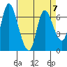 Svensen tide chart for Friday, April 7, 2023