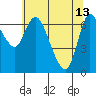 Svensen tide chart for Saturday, May 13, 2023