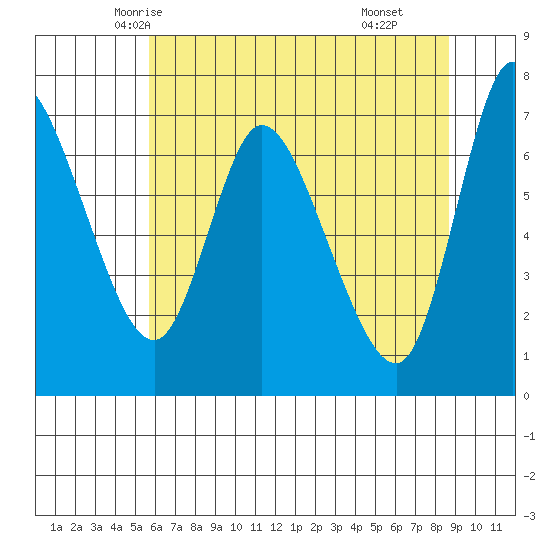 Svensen tide chart for Monday, May 15, 2023